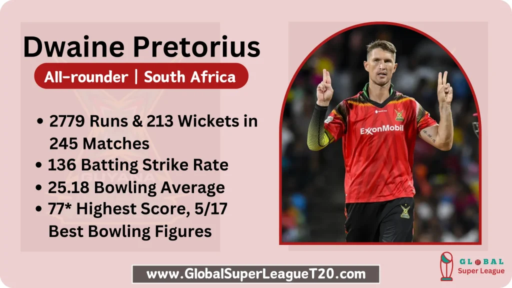 Dwaine Pretorius South African All Rounder in Global Super League 2024