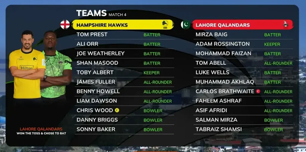 Hampshire Hawks vs Lahore Qalandars Playing X1