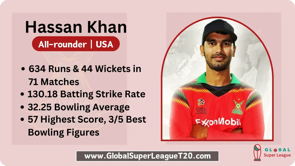 Hassan Khan United States of America All rounder in Global Super League 2024