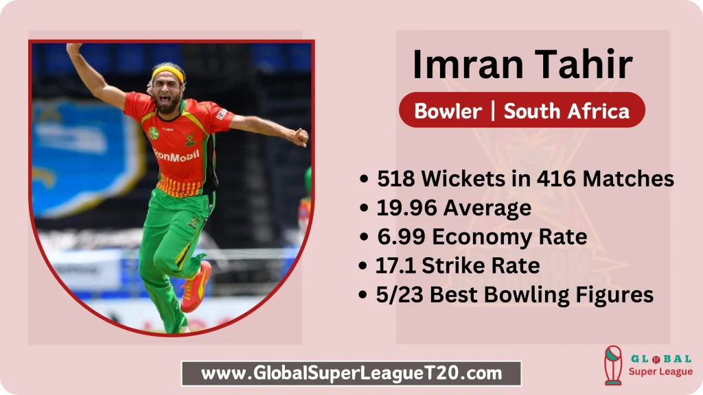 Imran Tahir South African Bowler in Global Super League 2024 as Captain