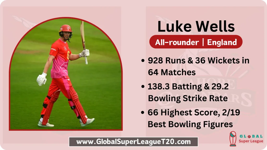 Luke Wells - England Cricketer in Global Super League