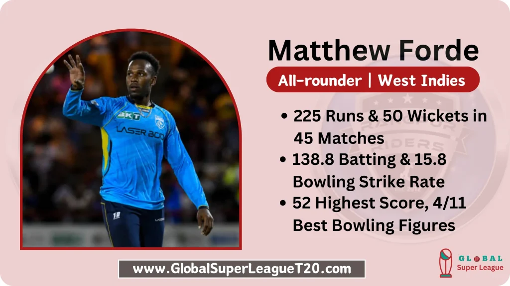 Matthew Forde West Indies Player in Global Super League