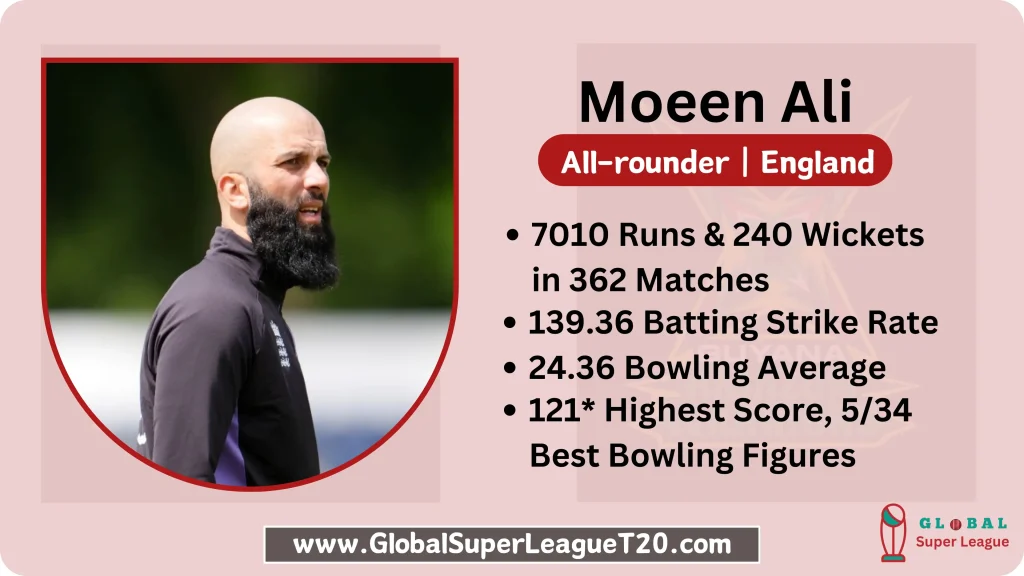 Moeen Ali - All Rounder English Cricketer in GSLT20 2024