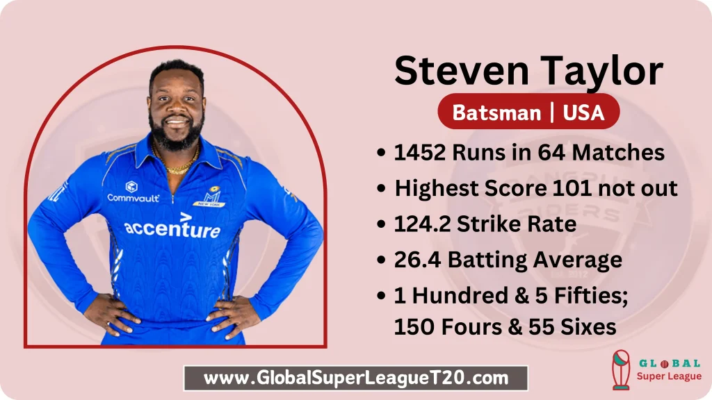 Steven Taylor USA Cricketer in Global Super League