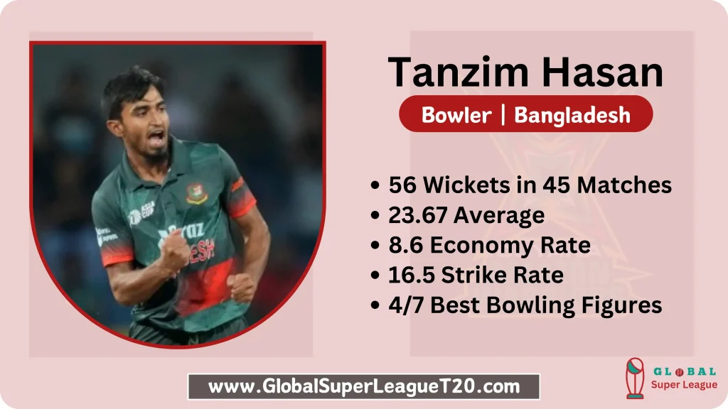 Tanzim Hasan Sakib - Bangladeshi Pace Bowler in GSLT20 2024