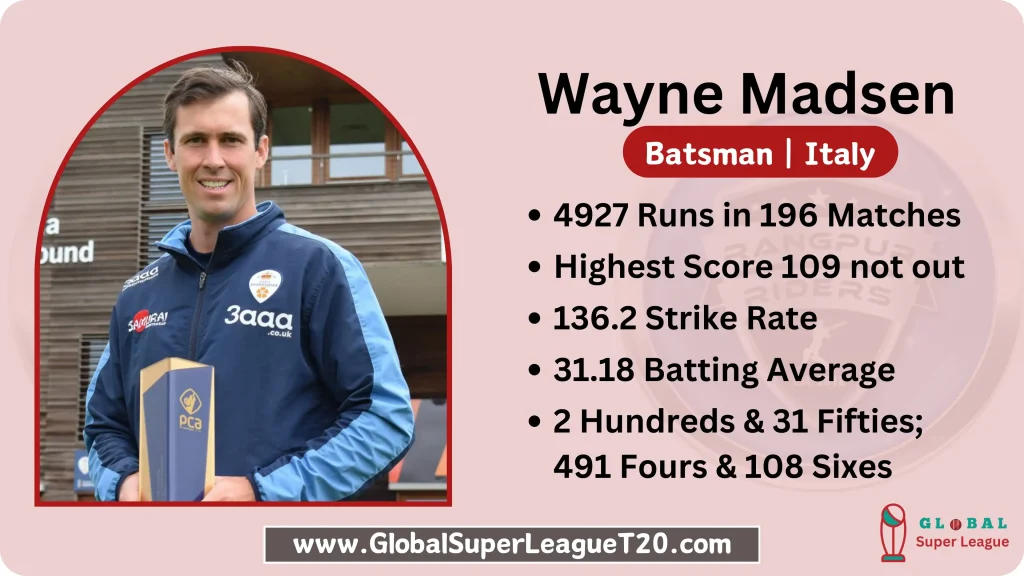 Wayne Madsen Italian Player in Global Super League