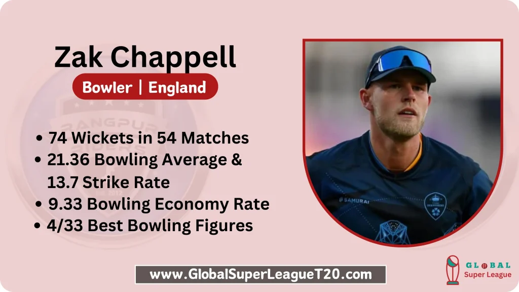 Zak Chappel English Player in Global Super League